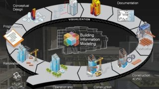 Bộ Xây dựng: Công bố Hướng dẫn chung áp dụng Mô hình thông tin công trình